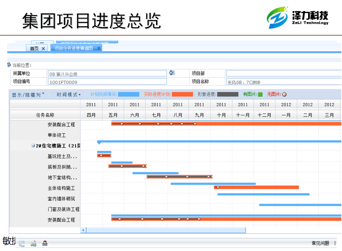 集团项目进度总览